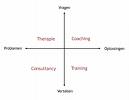 Coaching, advies en bemiddeling