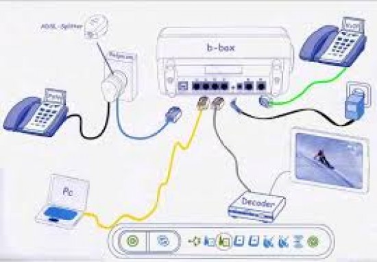 Uw expert op het gebied van internet, tv, telefoon en audio