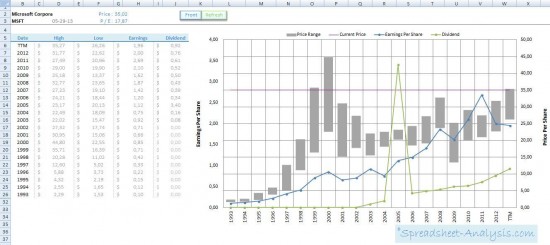 Aandelen analyse software — foto 2