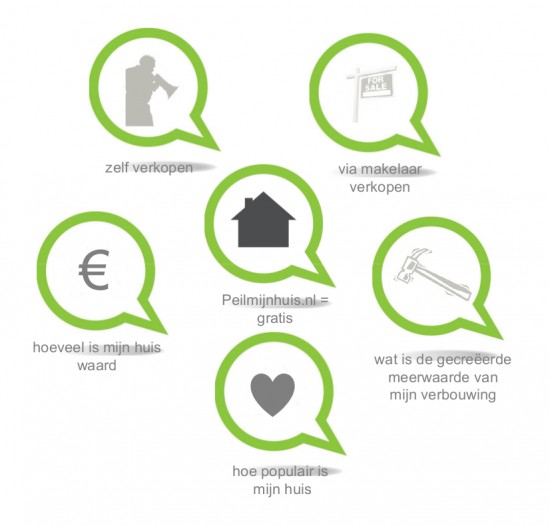 Plaats je huis gratis op Peilmijnhuis.nl — foto 2