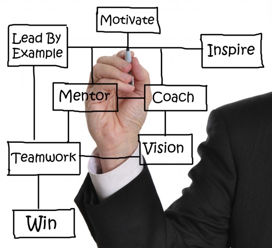 Business Coaching voor Ondernemers (MKB & ZZP) — foto 2
