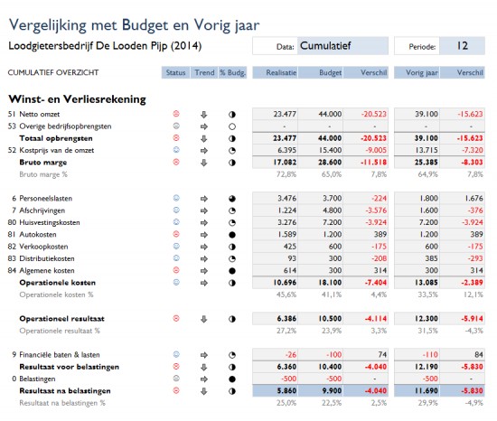 Zelf eenvoudig Boekhouden in Excel en bespaar honderden euro's — foto 3