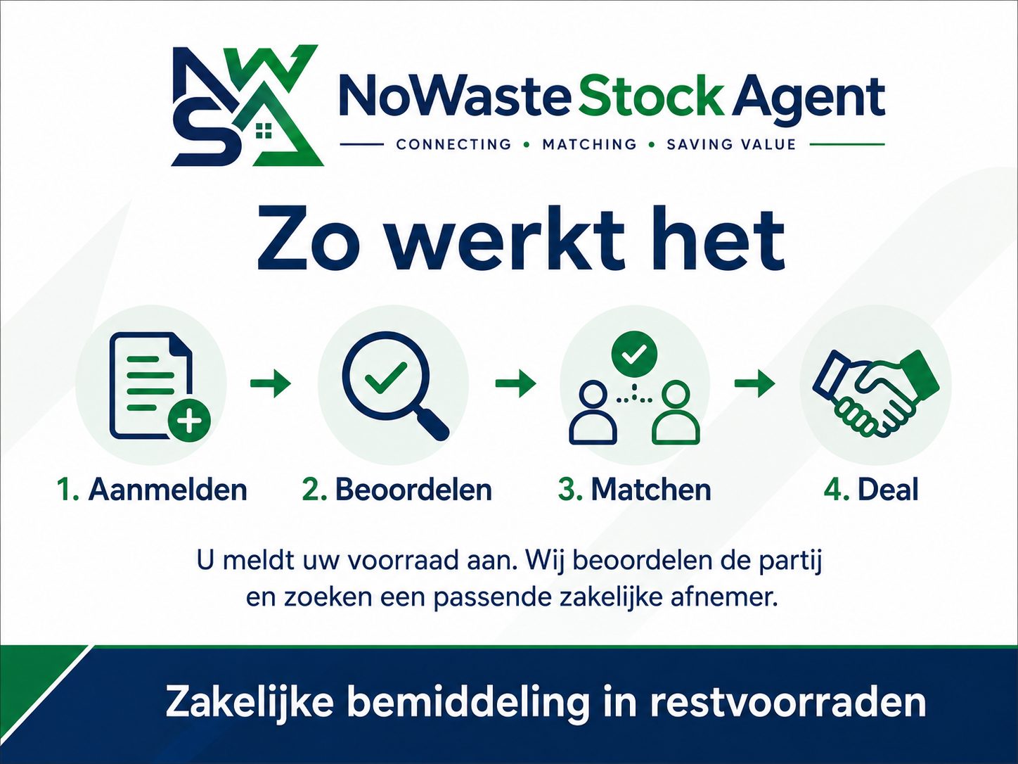 Bemiddeling bij zakelijke restvoorraad kleding en fashion — foto 2