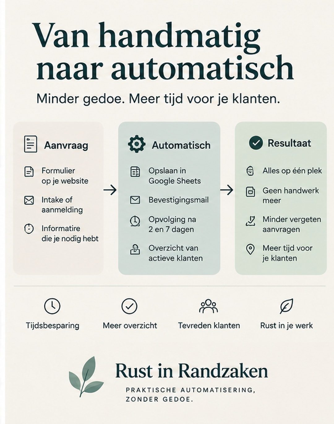 Websitehulp, Excel & automatisering voor ondernemers — foto 2