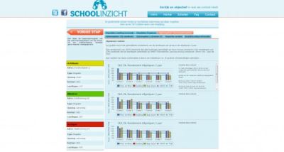 Website of applicaties op maat tegen lage tarieven!